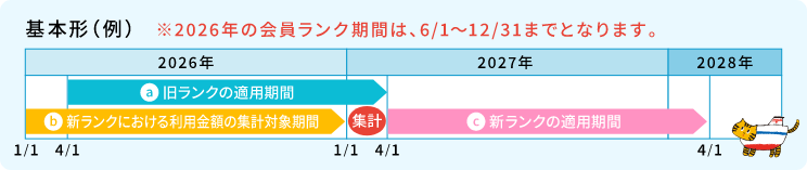 ふネット予約・ふねポ | ＜公式＞阪九フェリー